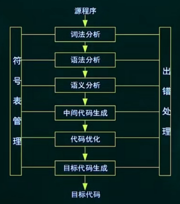 编译过程.png