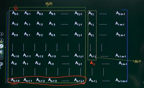 二维数组按列存储偏移量计算.png