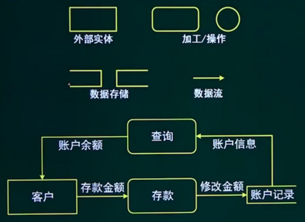 数据流图.png