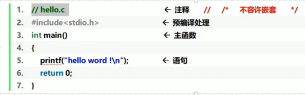 第一个C语言程序说明.png