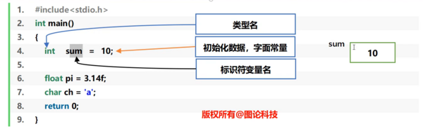 C 定义和声明.png