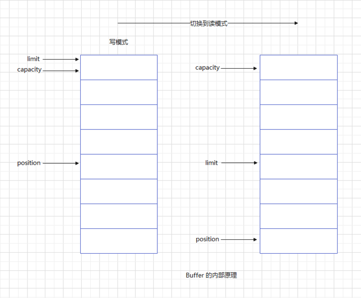 文件:Buffer 的内部原理.png