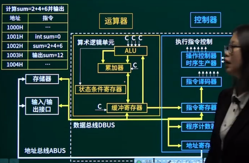 文件:CPU 结构 2.png