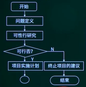 可行性分析流程.png