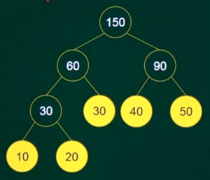 如何构造代价最小的哈夫曼树.png