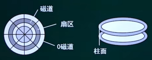 磁盘管理.png