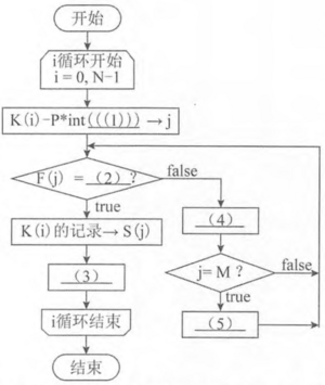 软考 程序员 2019 下 下 1 1 .png