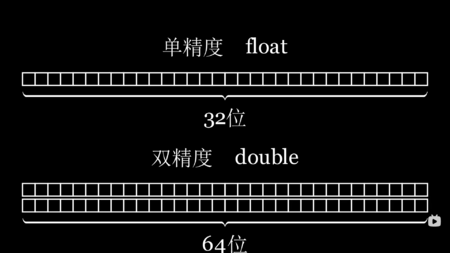 单精度和双精度.png