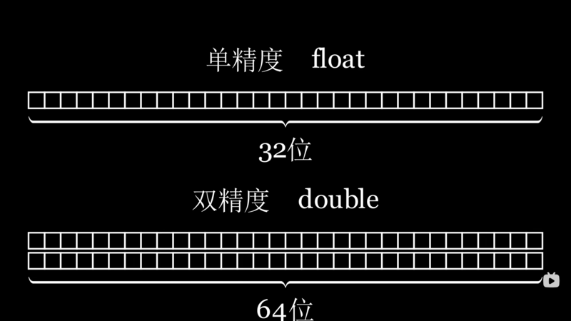 文件:单精度和双精度.png