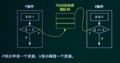PV操作.png