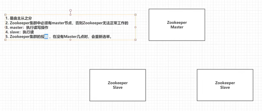 ZooKeeper 集群架构图.png