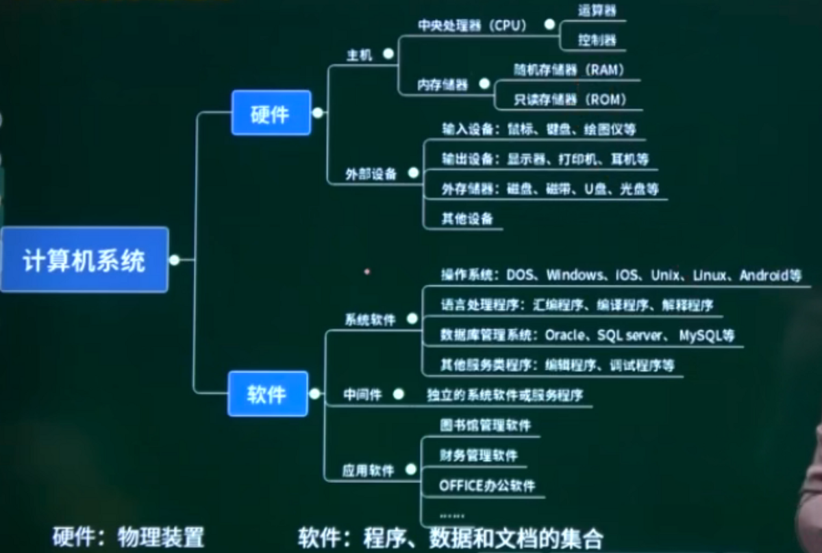 计算机系统组成.png
