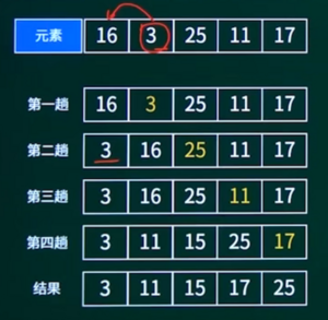 直接插入排序.png