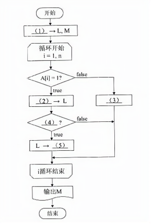 软考 程序员 2020 下午 1.png