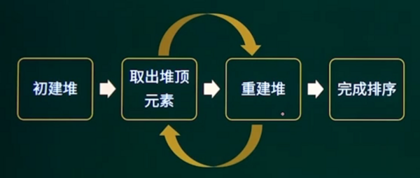 堆排序过程.png