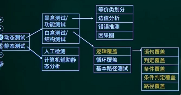 黑盒测试和白盒测试.png
