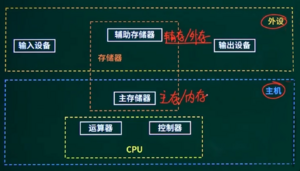 软件设计师精讲 计算机结构.png