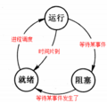 2022年10月31日 (一) 06:30的版本的缩略图