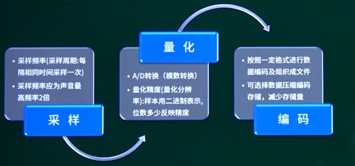 声音信号的数字化.png