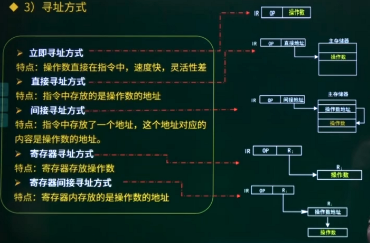 取址方式.png