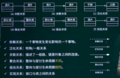 2022年9月26日 (一) 14:46的版本的缩略图