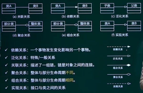 UML关系 大.png
