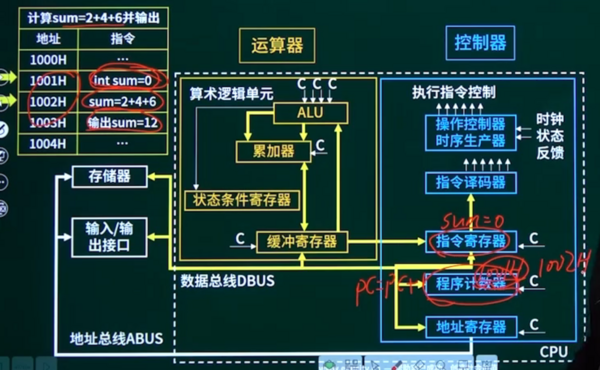 CPU结构3.png