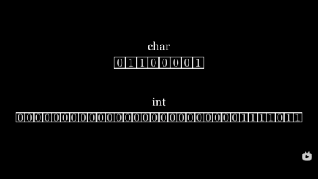 字符型数据和整型数据.png
