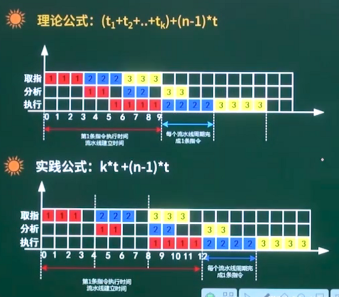 文件:流水线计算理论公式和实践公式对比.png
